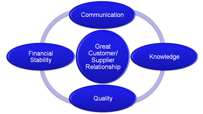 <img src="/Images/Know Your Supplier