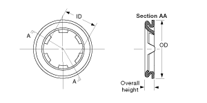 Captive Gaskets