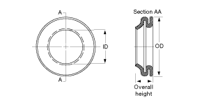 Conical Captive Gaskets